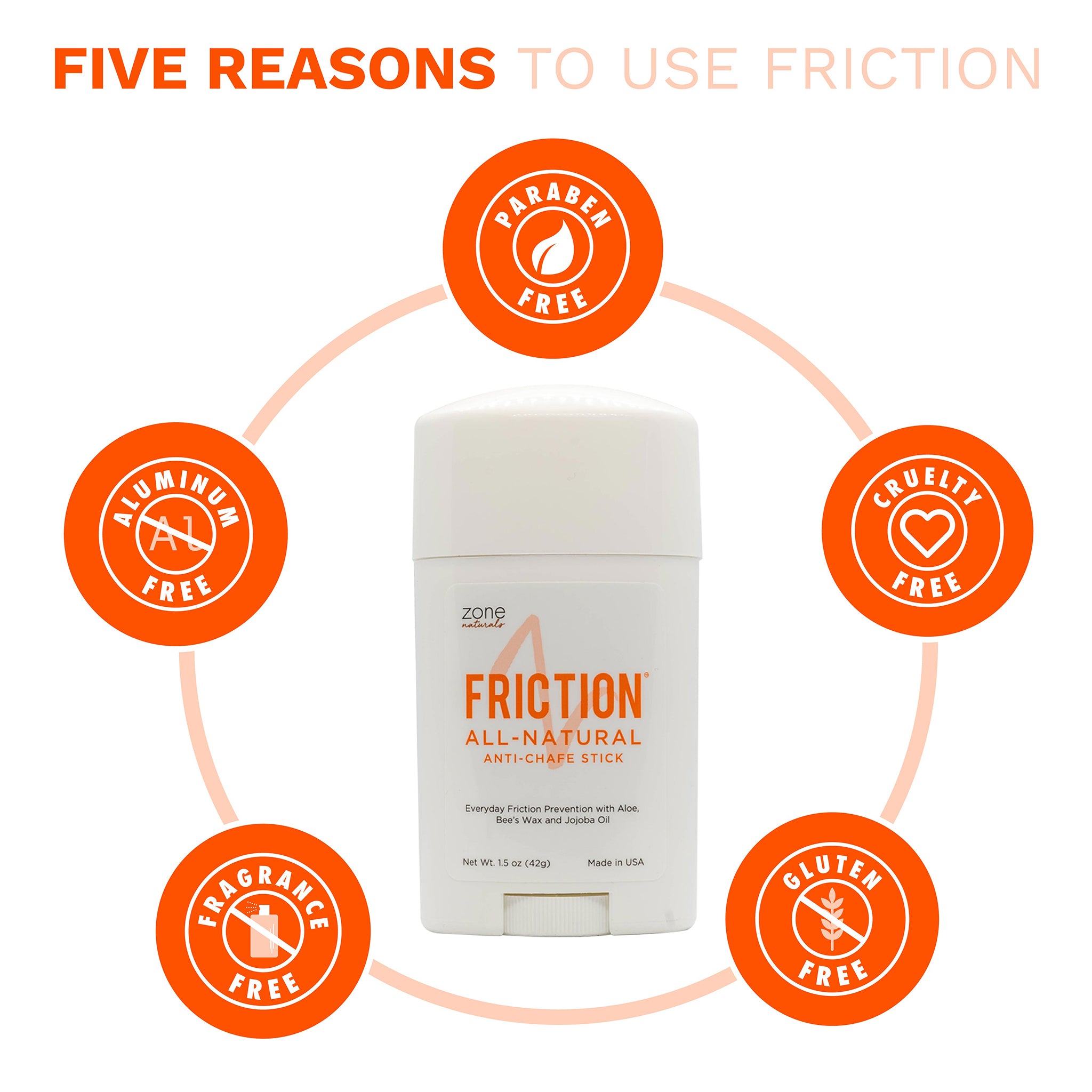 Friction - Anti Chafing Stick For Him